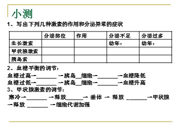 生物高中必修3第二章第三节课件7