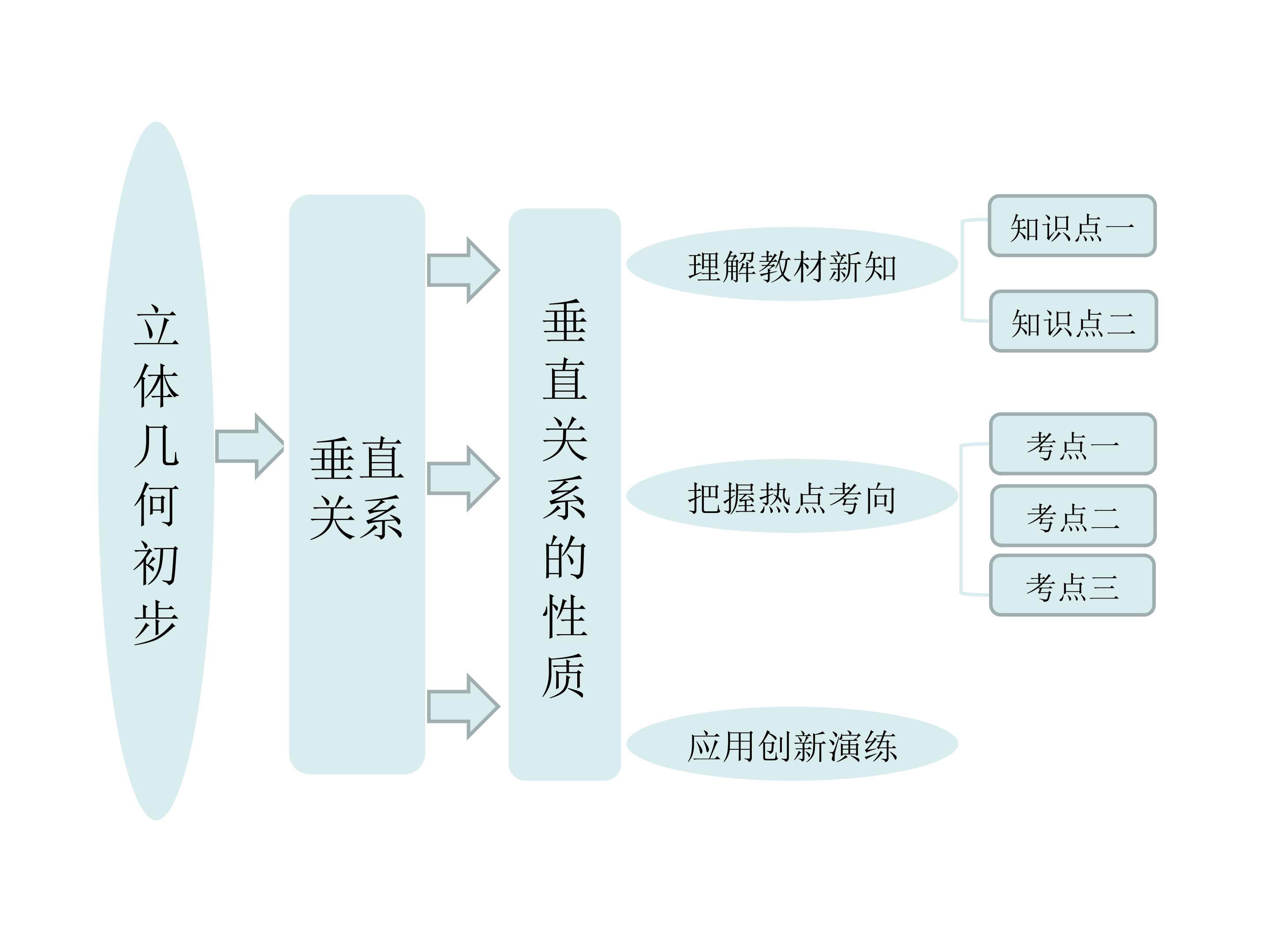 垂直关系的性质_课件4