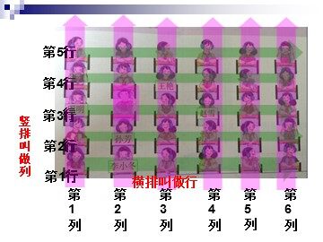 第2单元《位置》