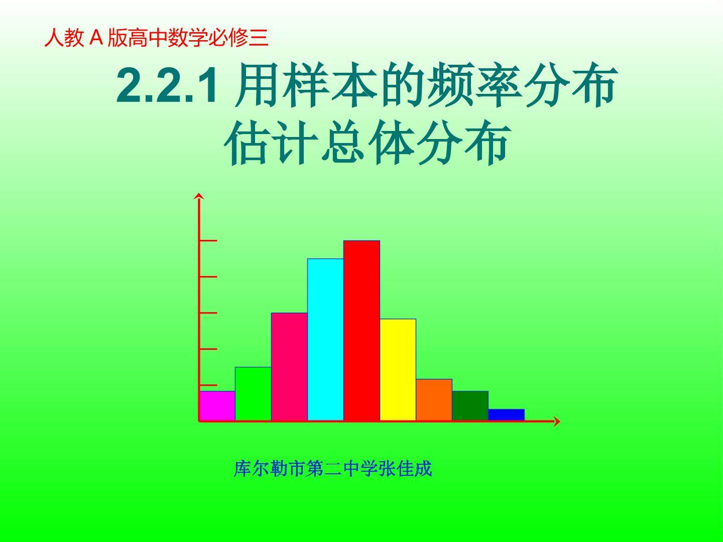 频率分布直方图