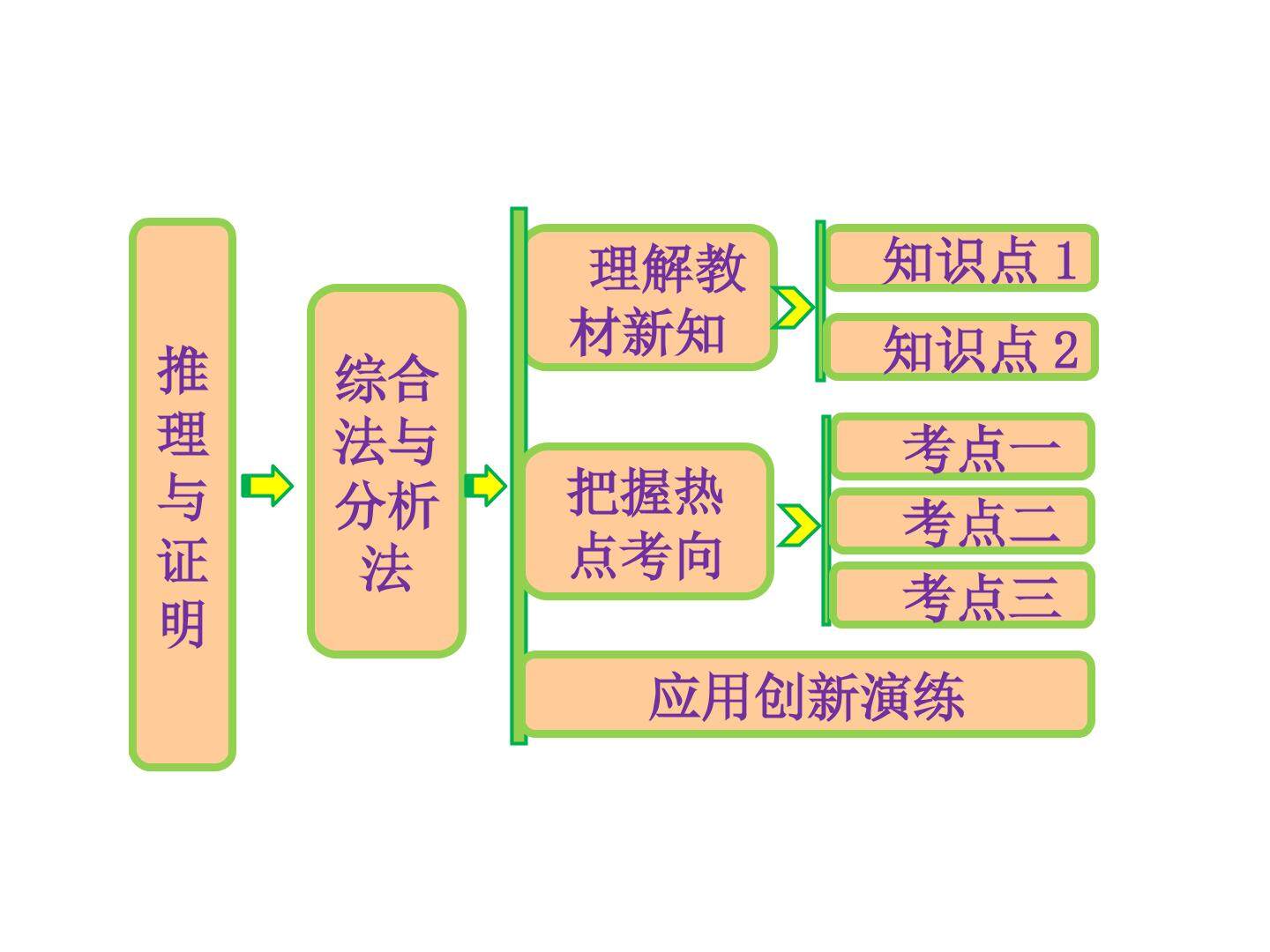 综合法与分析法_课件1