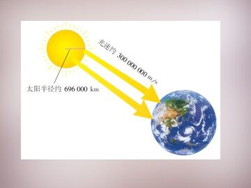 1.5.2 科学记数法