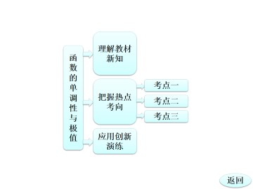导数与函数的单调性_课件2