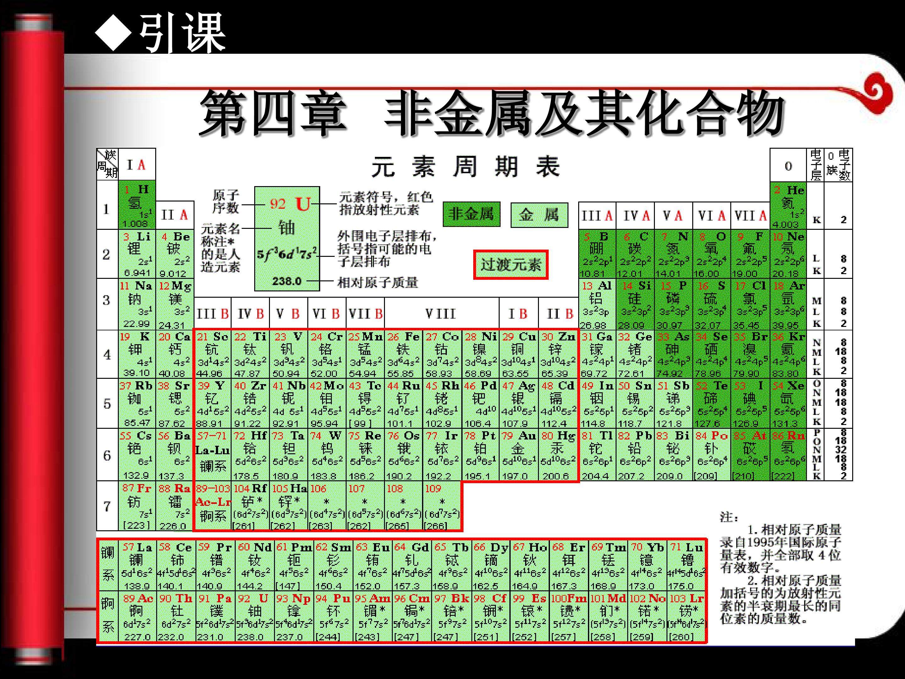 无机非金属材料的主角----硅