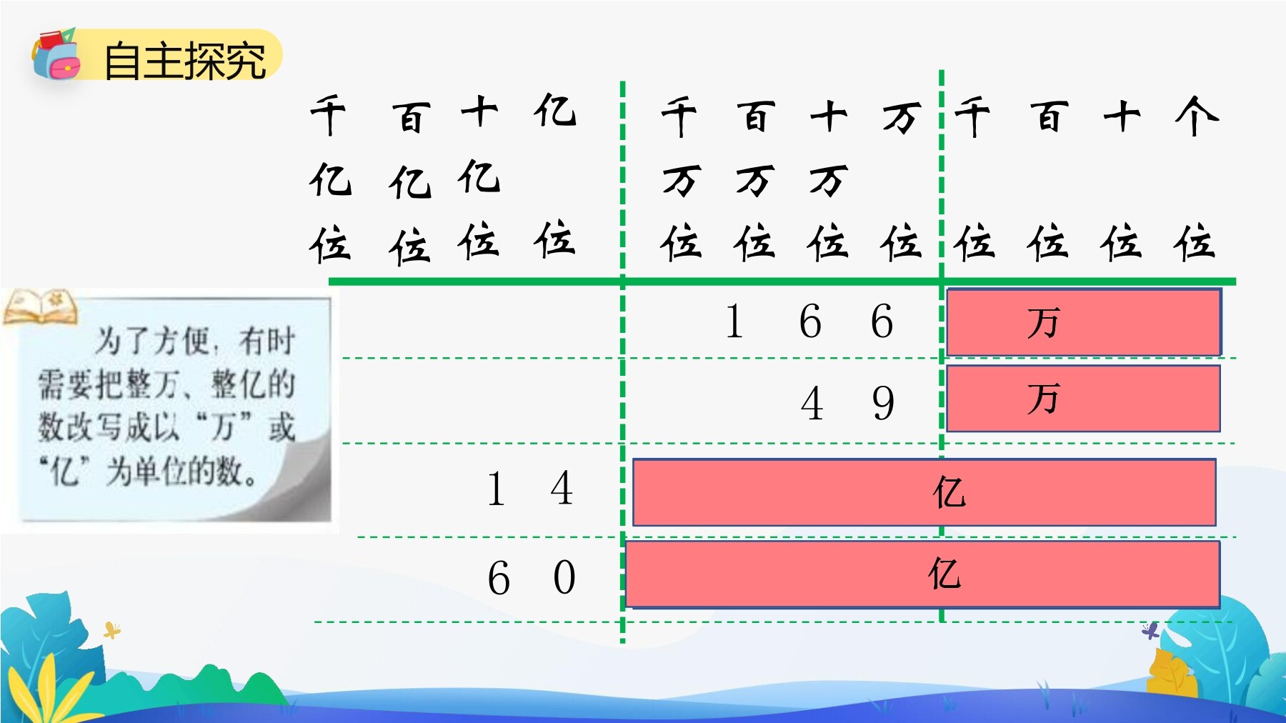 13