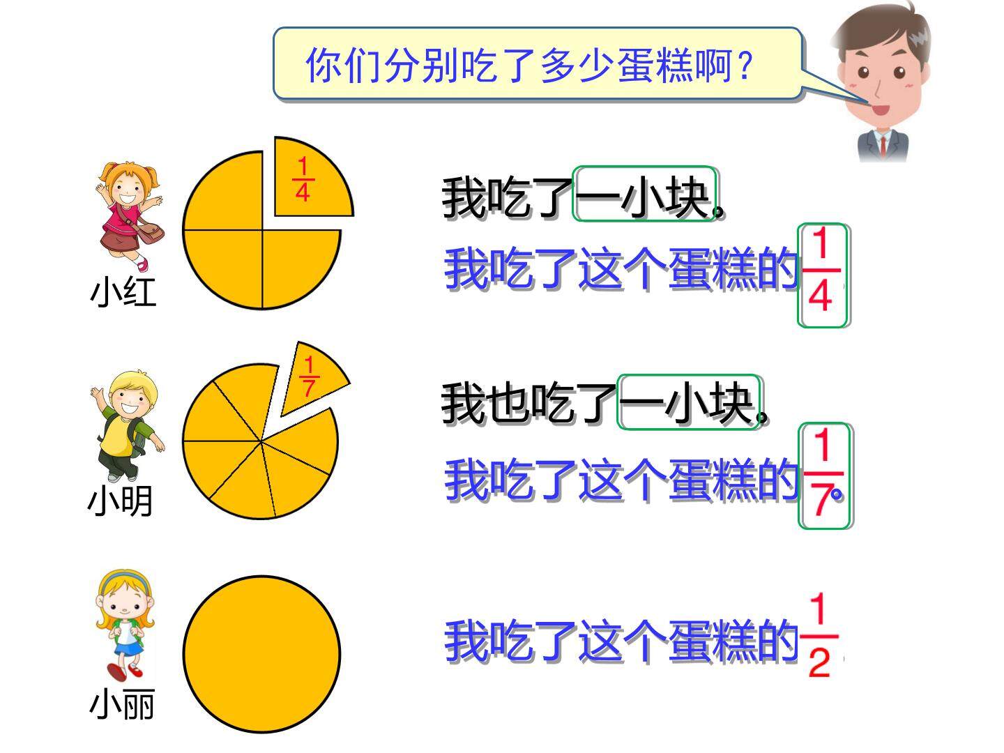 分数的认识