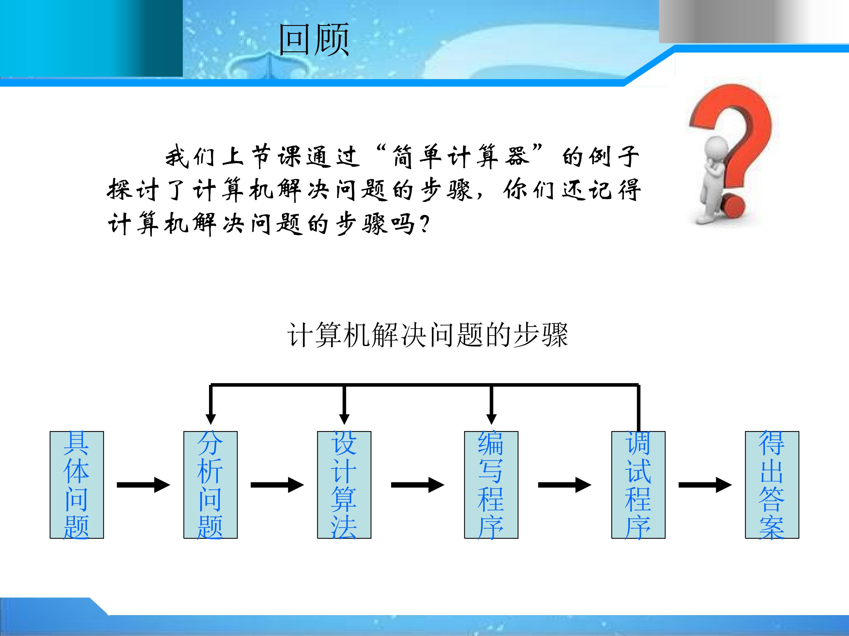 课件设计_李友锦_高中信息技术_1.2算法和算法的的描述