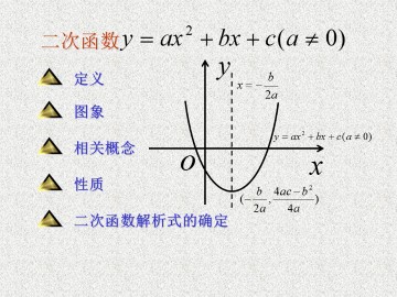 二次函数的图像_课件7