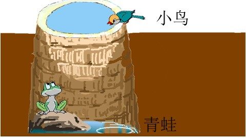 13 坐井观天 