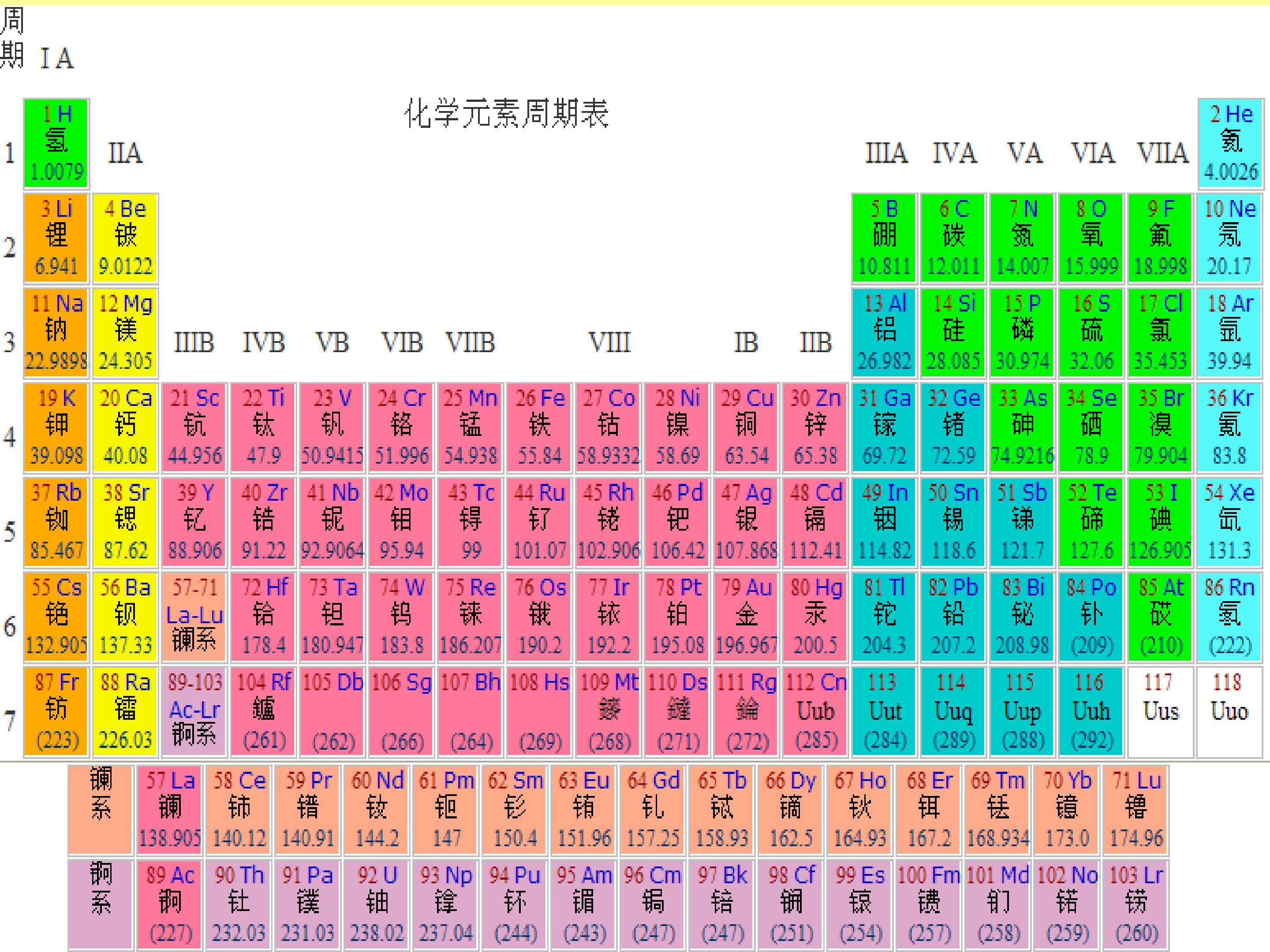 化学键  第1课时 离子键
