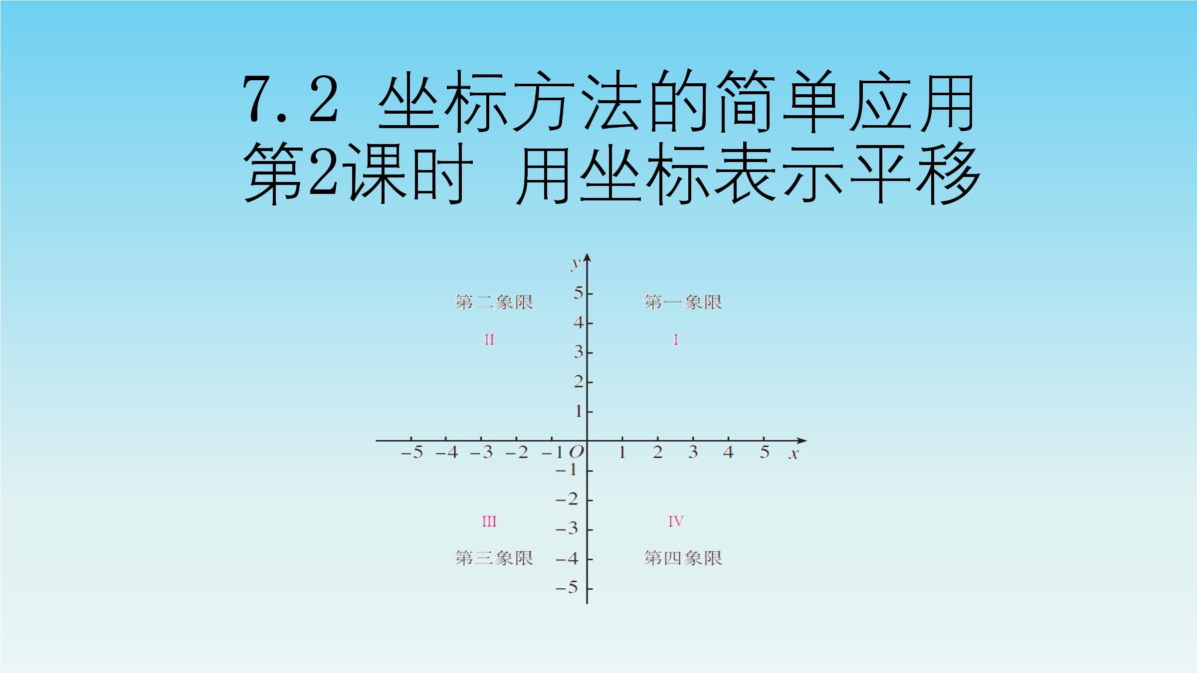 7.2.2 用坐标表示平移