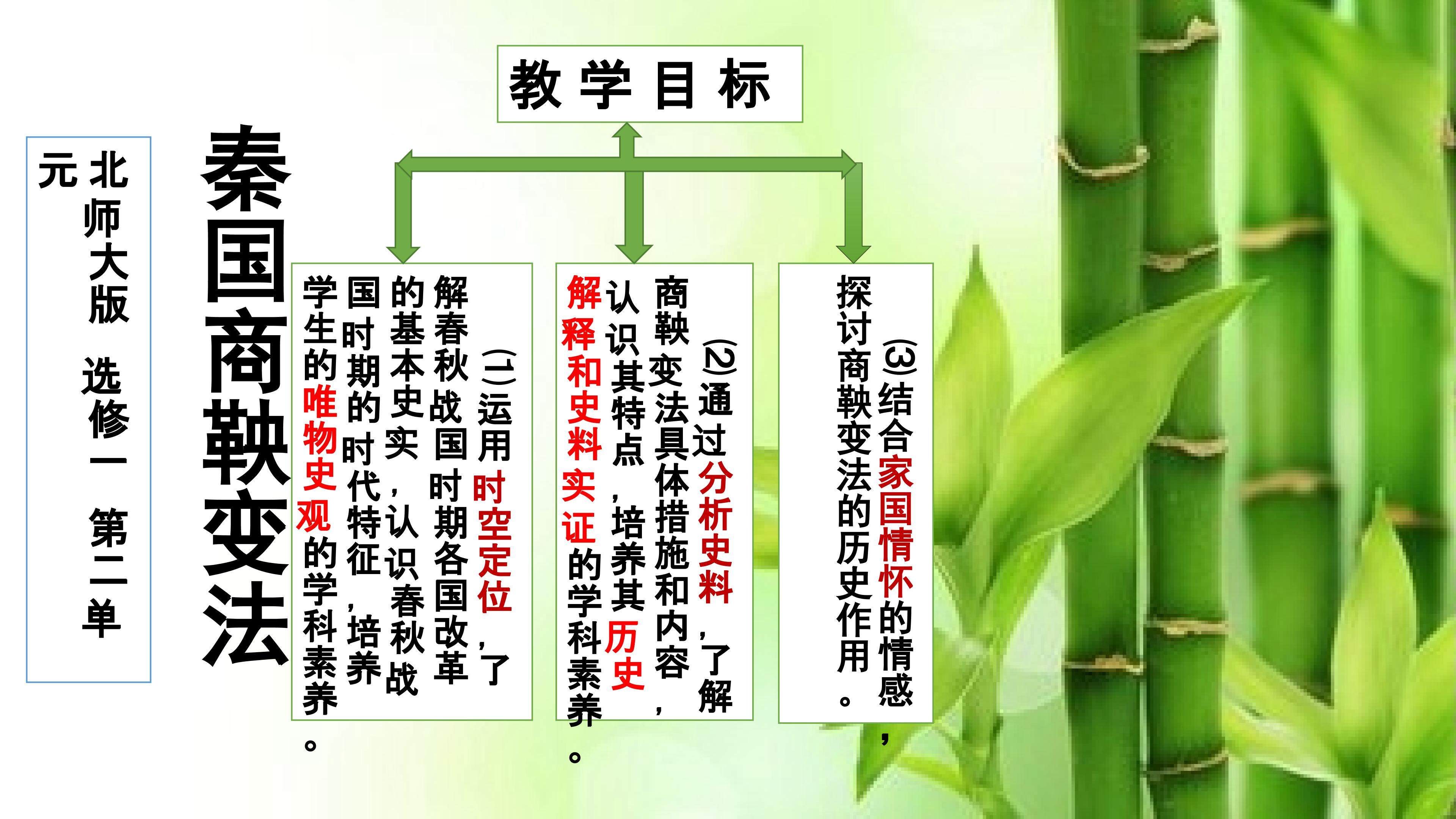 《商鞅变法》
