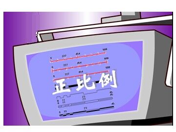 《正比例》课件1