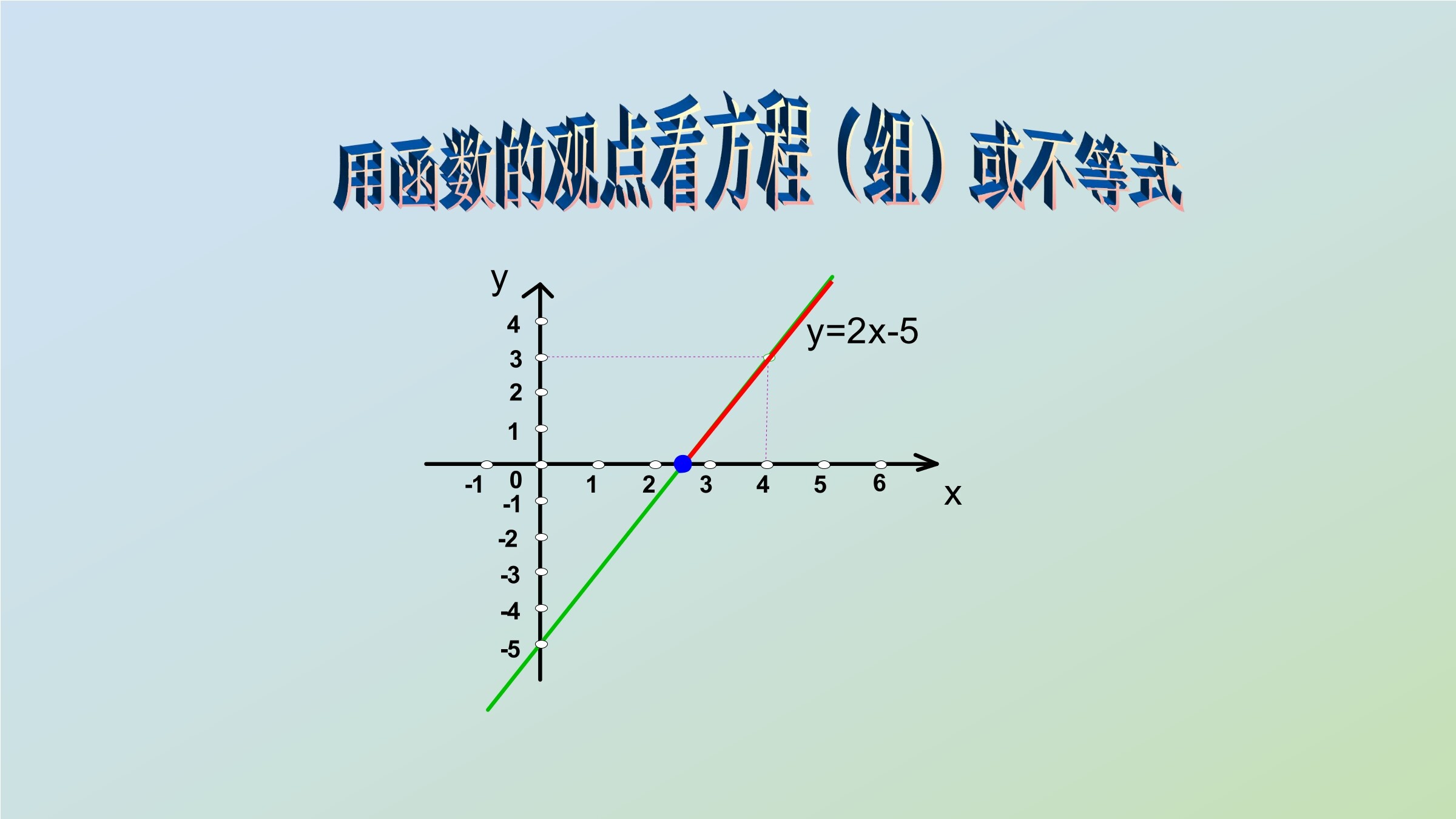 一次函数与方程、不等式