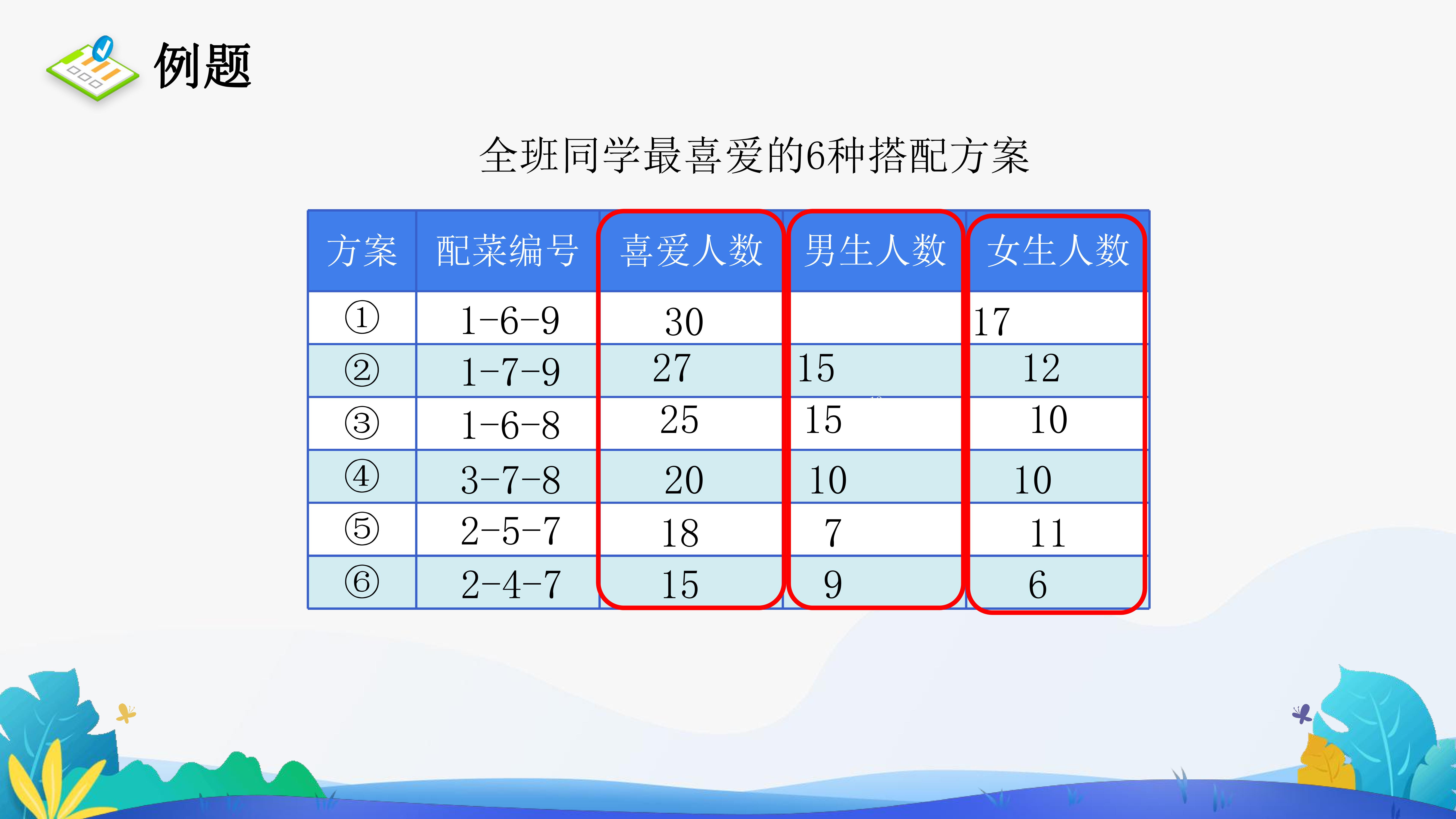 12