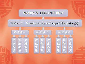 Ethnic Culture_课件6