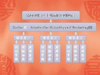 Ethnic Culture_课件6