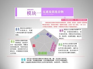 几种重要的金属化合物_课件58