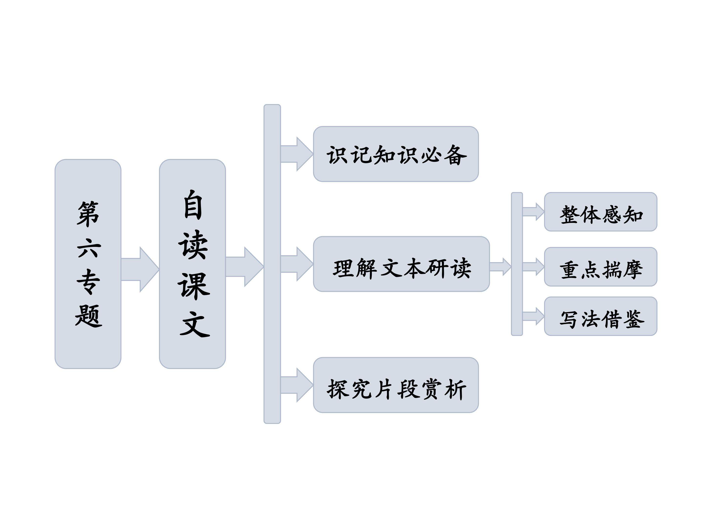 假如我有九条命_课件2