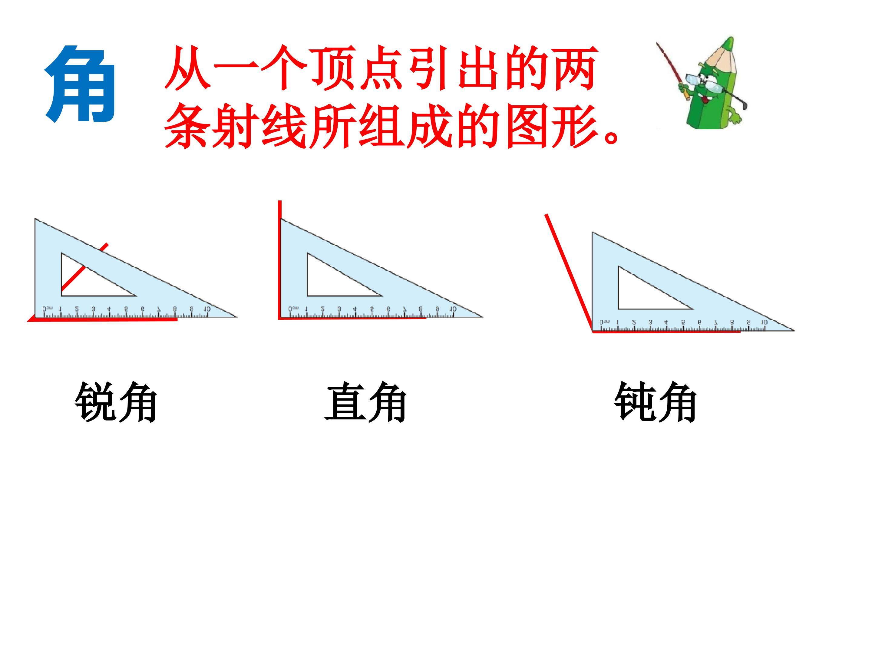 角的分类