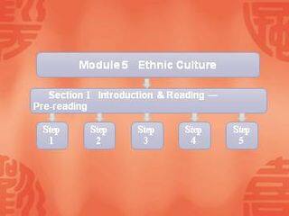 Ethnic Culture_课件7