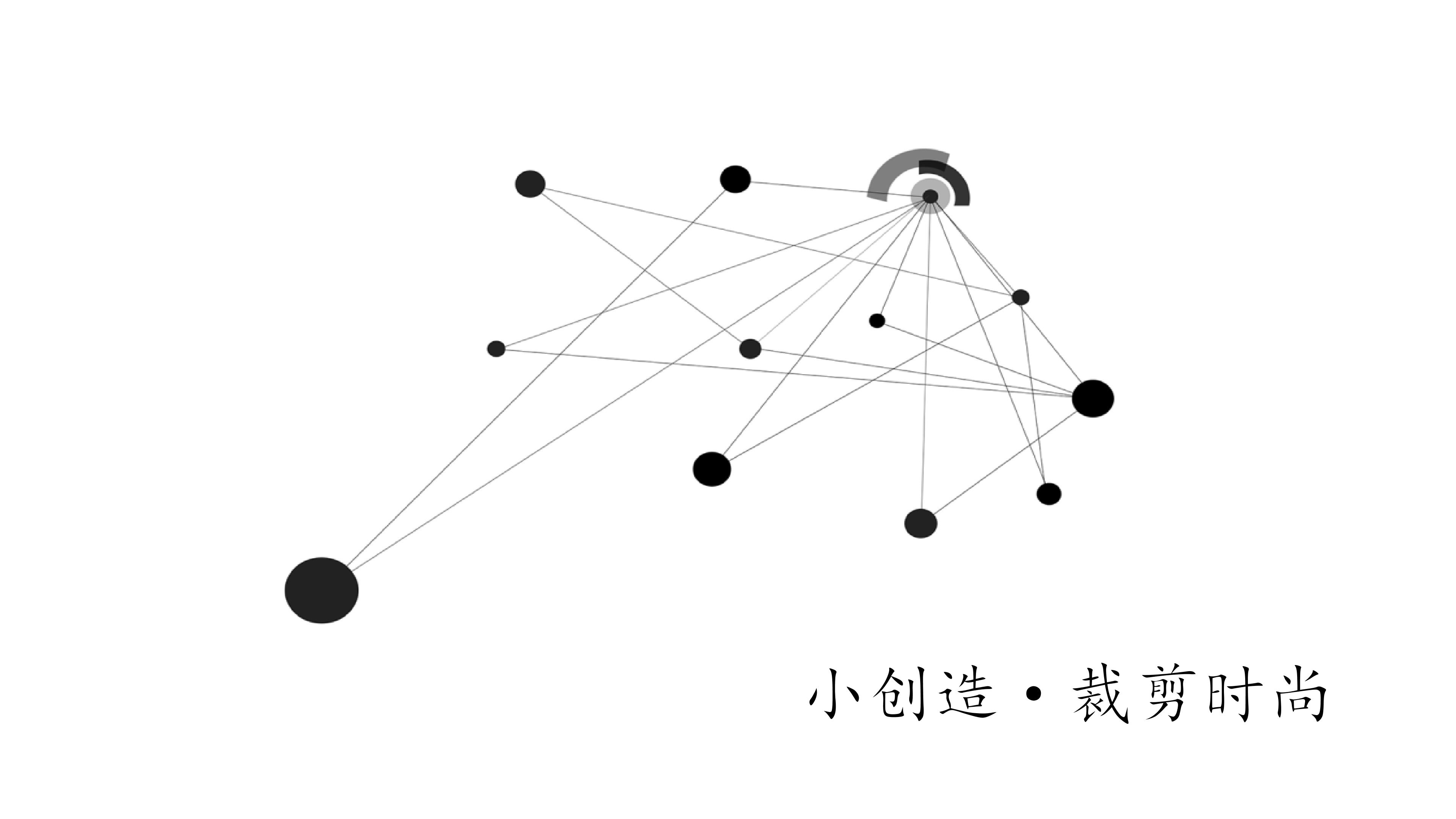 小创造：裁剪时尚_课件1