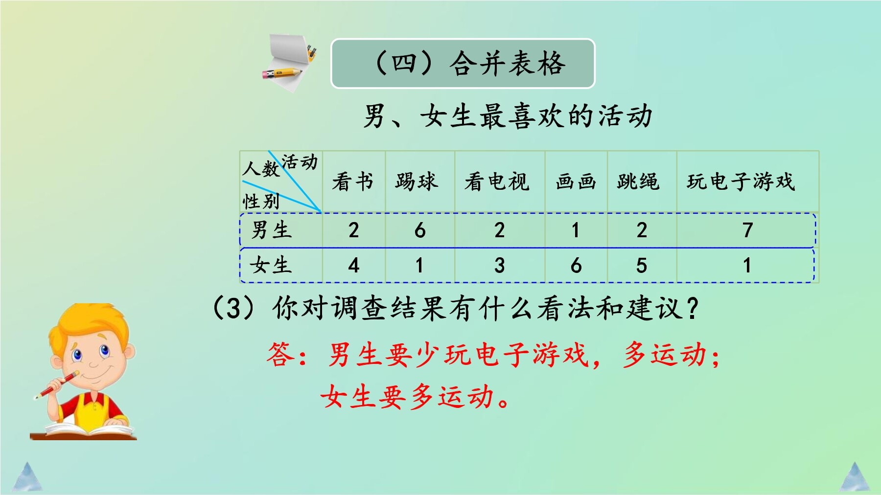 12