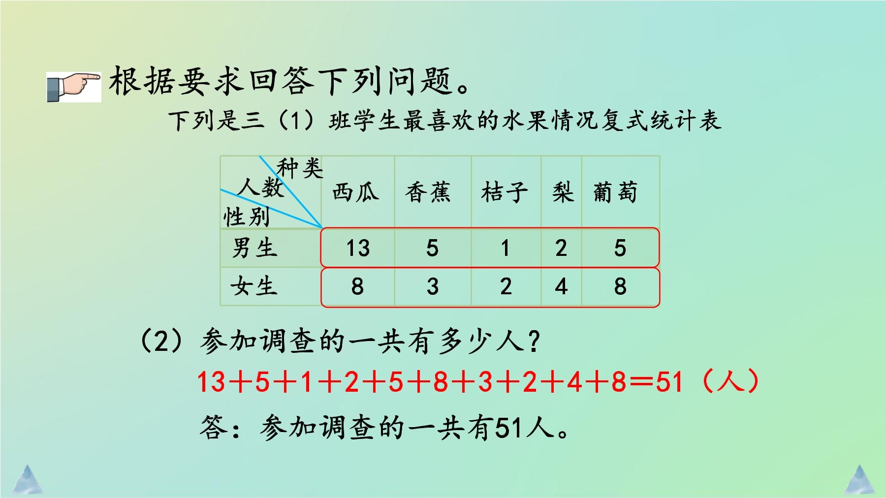 9