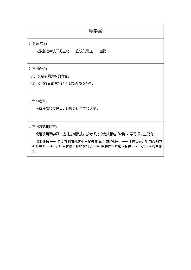 血流的管道——血管