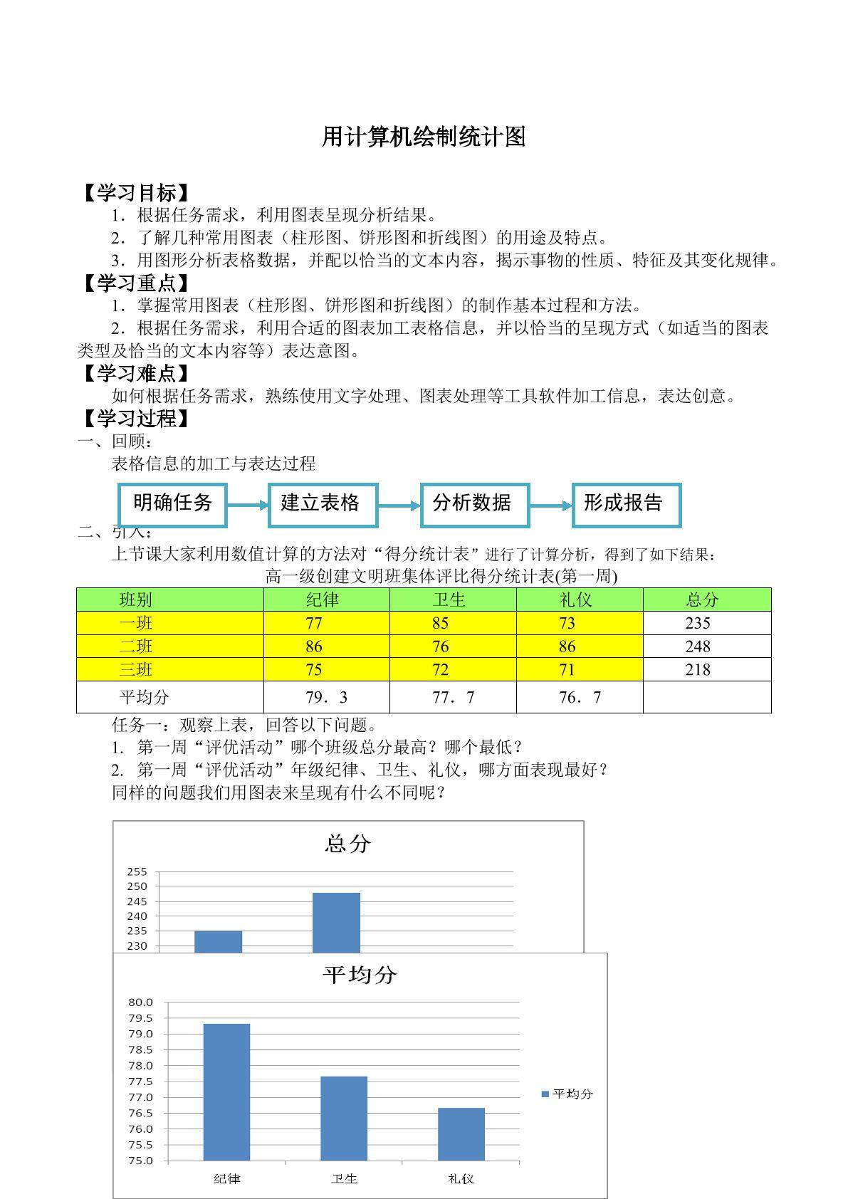用计算机绘制统计图_学案1