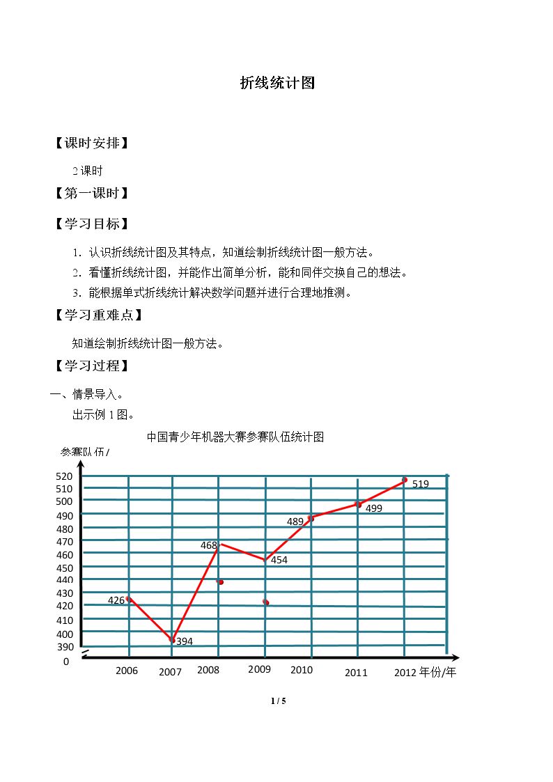 折线统计图