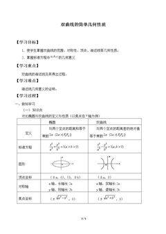 双曲线的简单几何性质