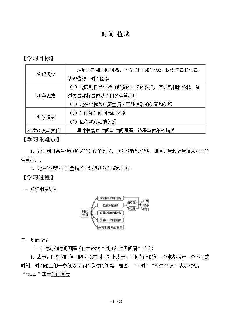 时间  位移