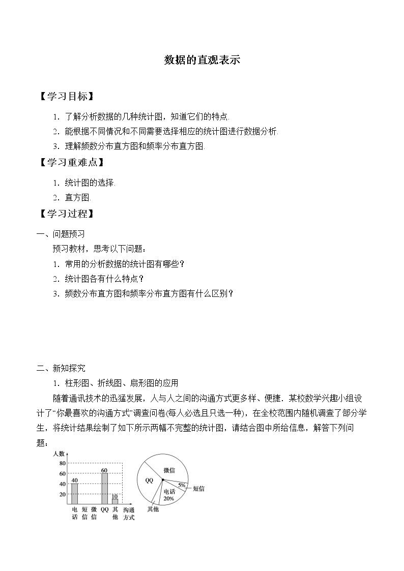 数据的直观表示