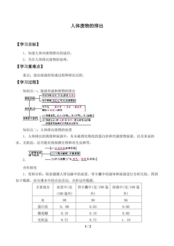 人体废物的排出_学案1