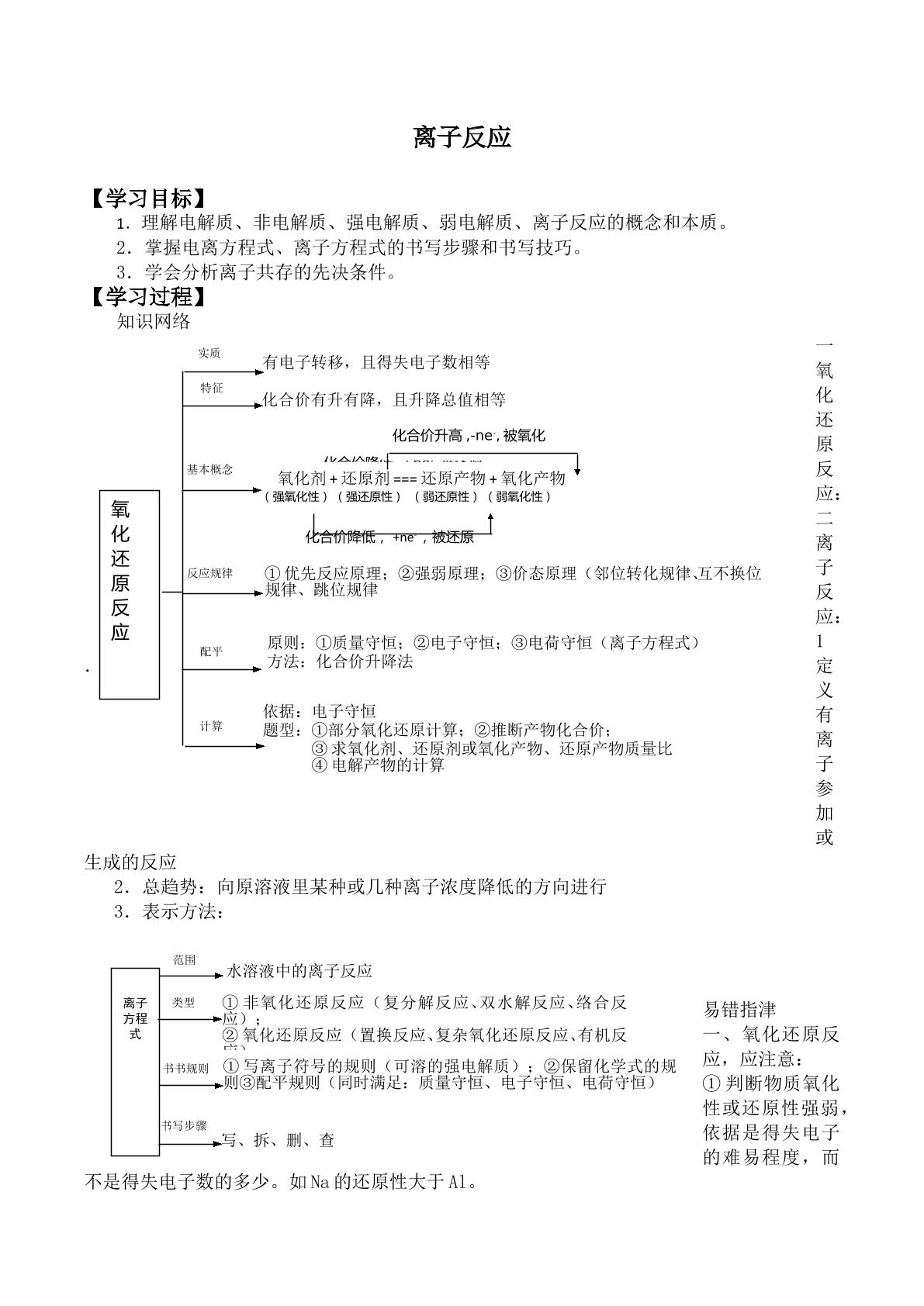 离子反应 _学案6