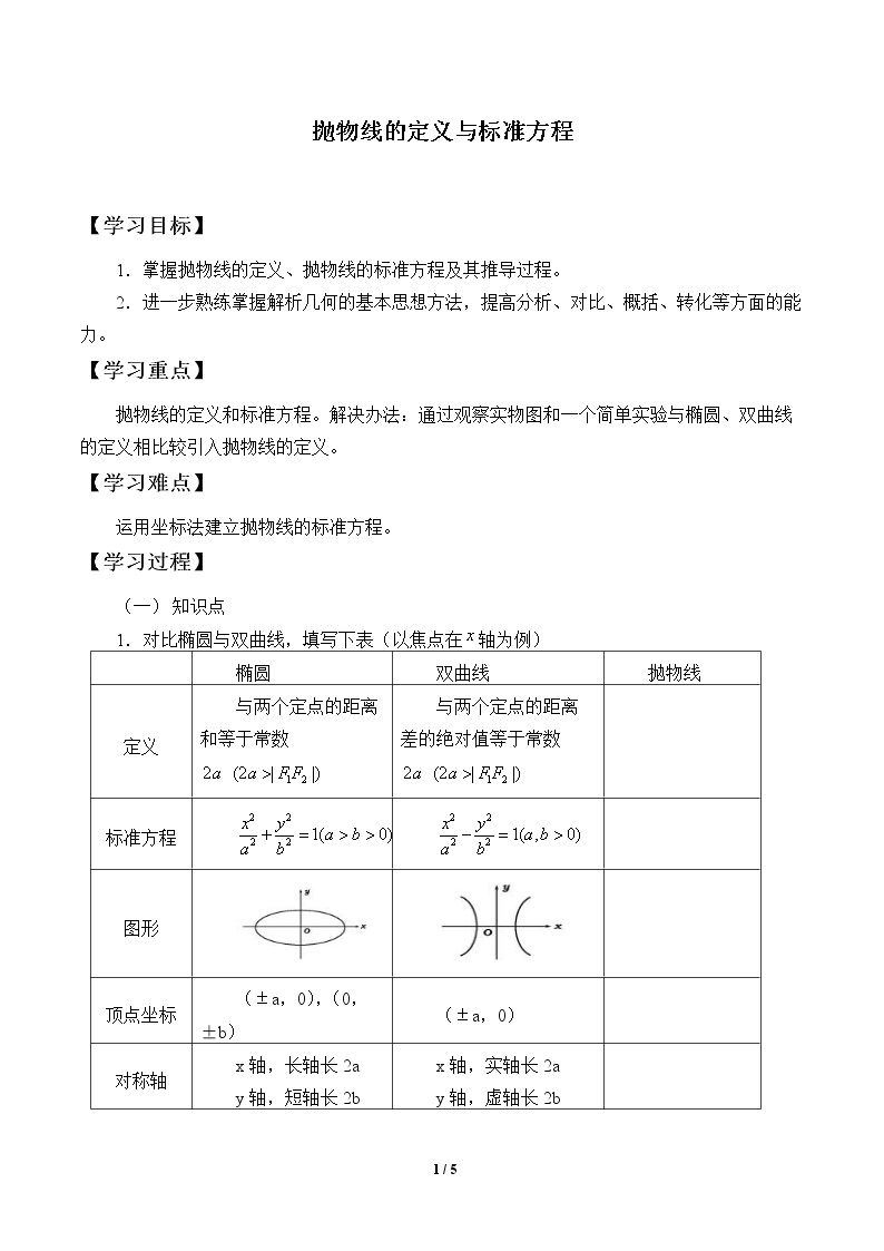 抛物线的定义与标准方程