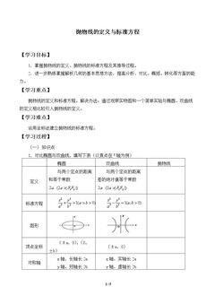 抛物线的定义与标准方程