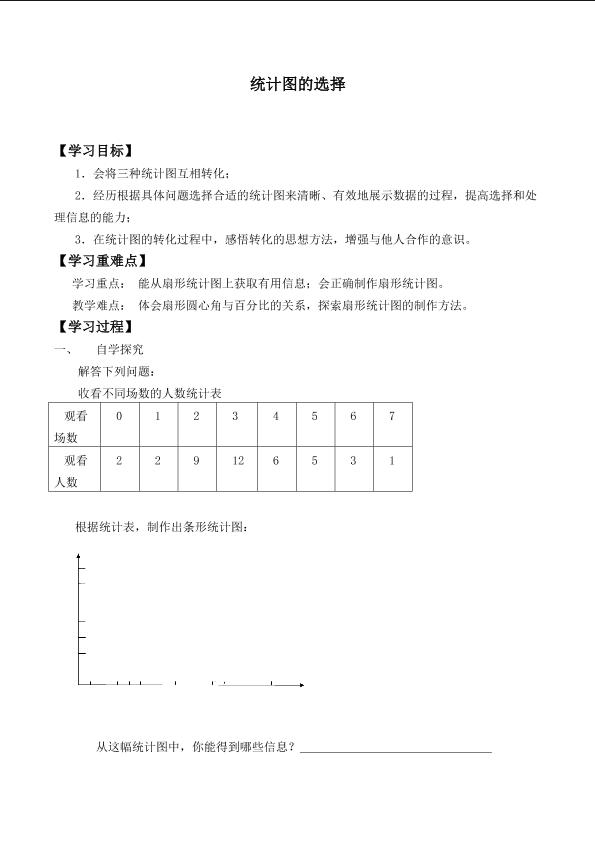 统计图的选择_学案4