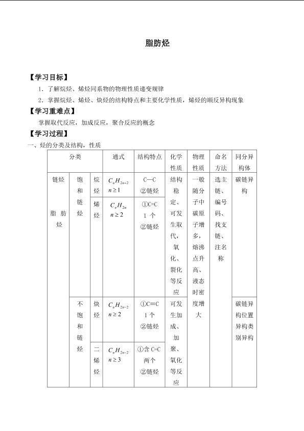 脂肪烃 _学案2