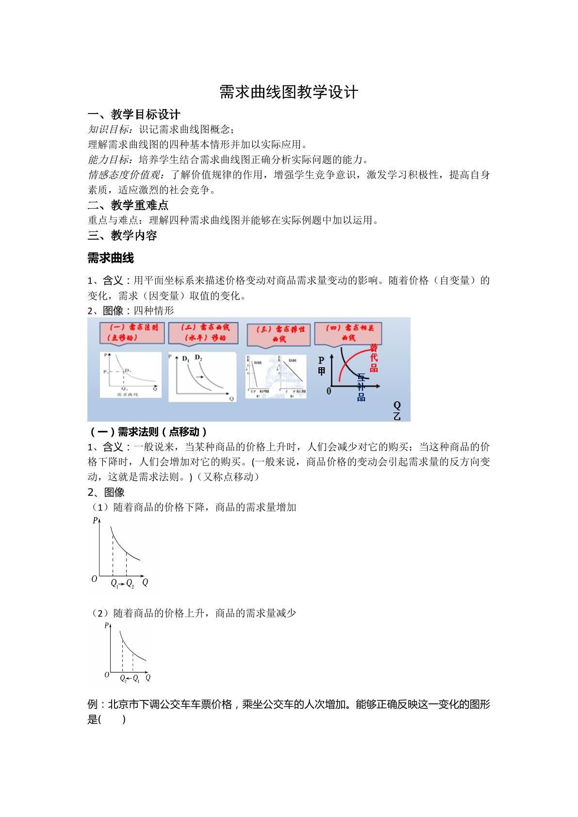 需求曲线图