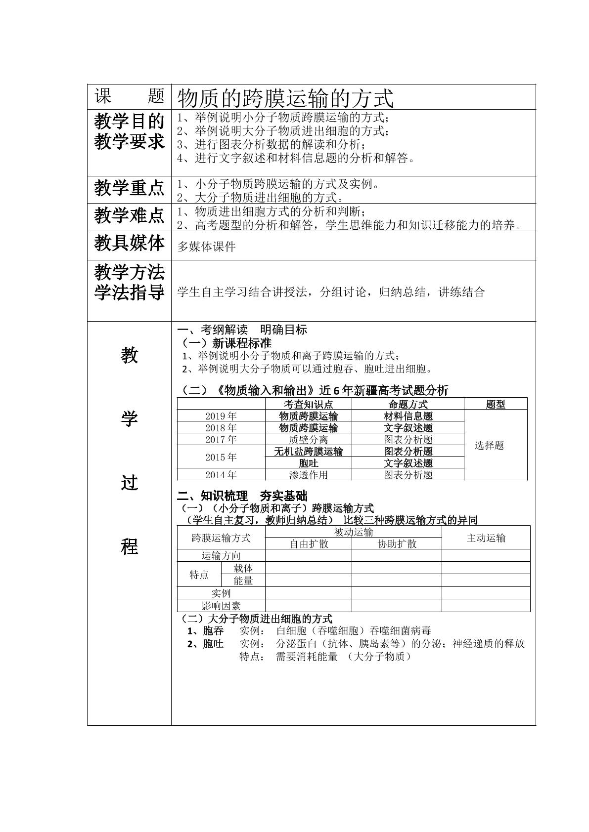 物质跨膜运输的方式