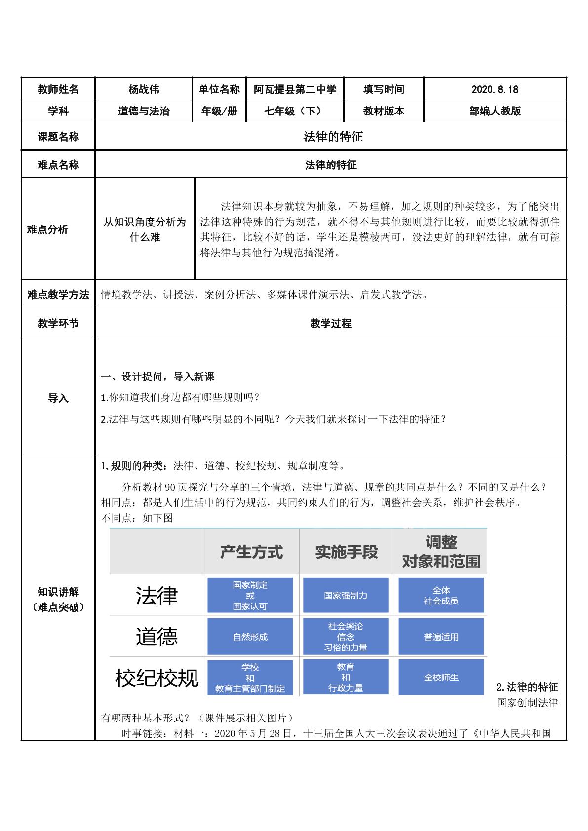 法律的特征