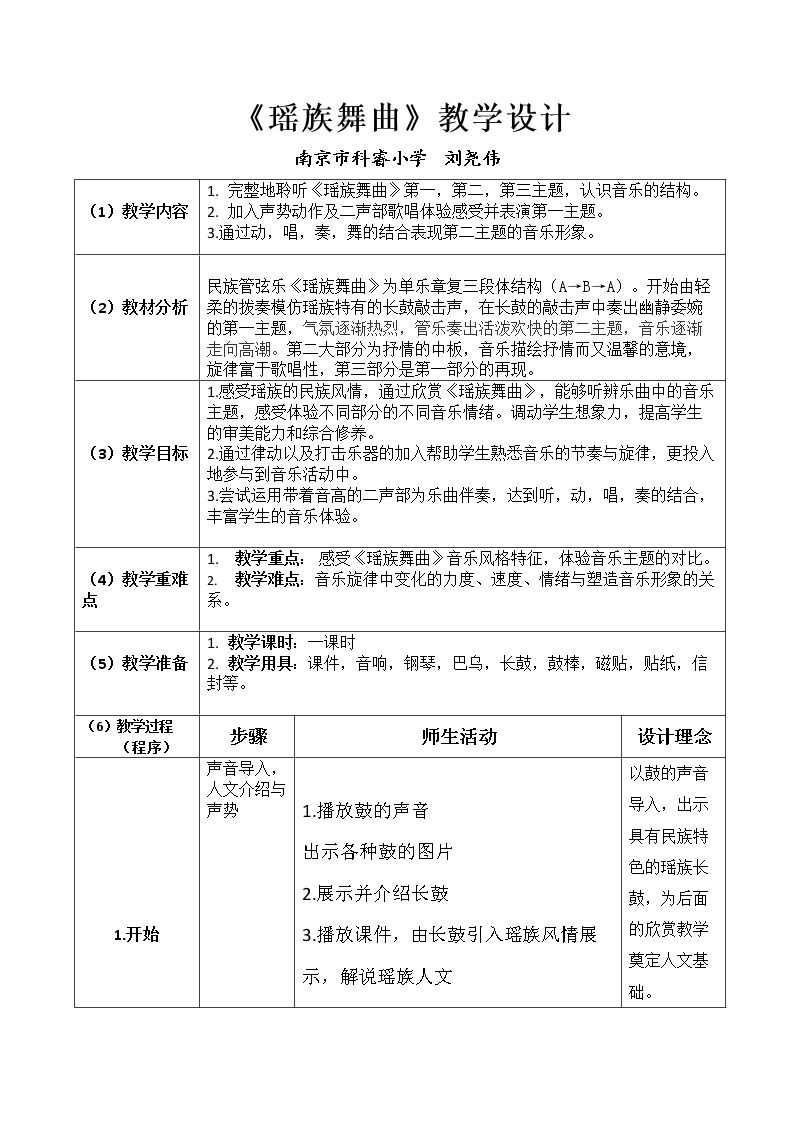听：地图—听音寻路（片段） 瑶族舞曲（片段）