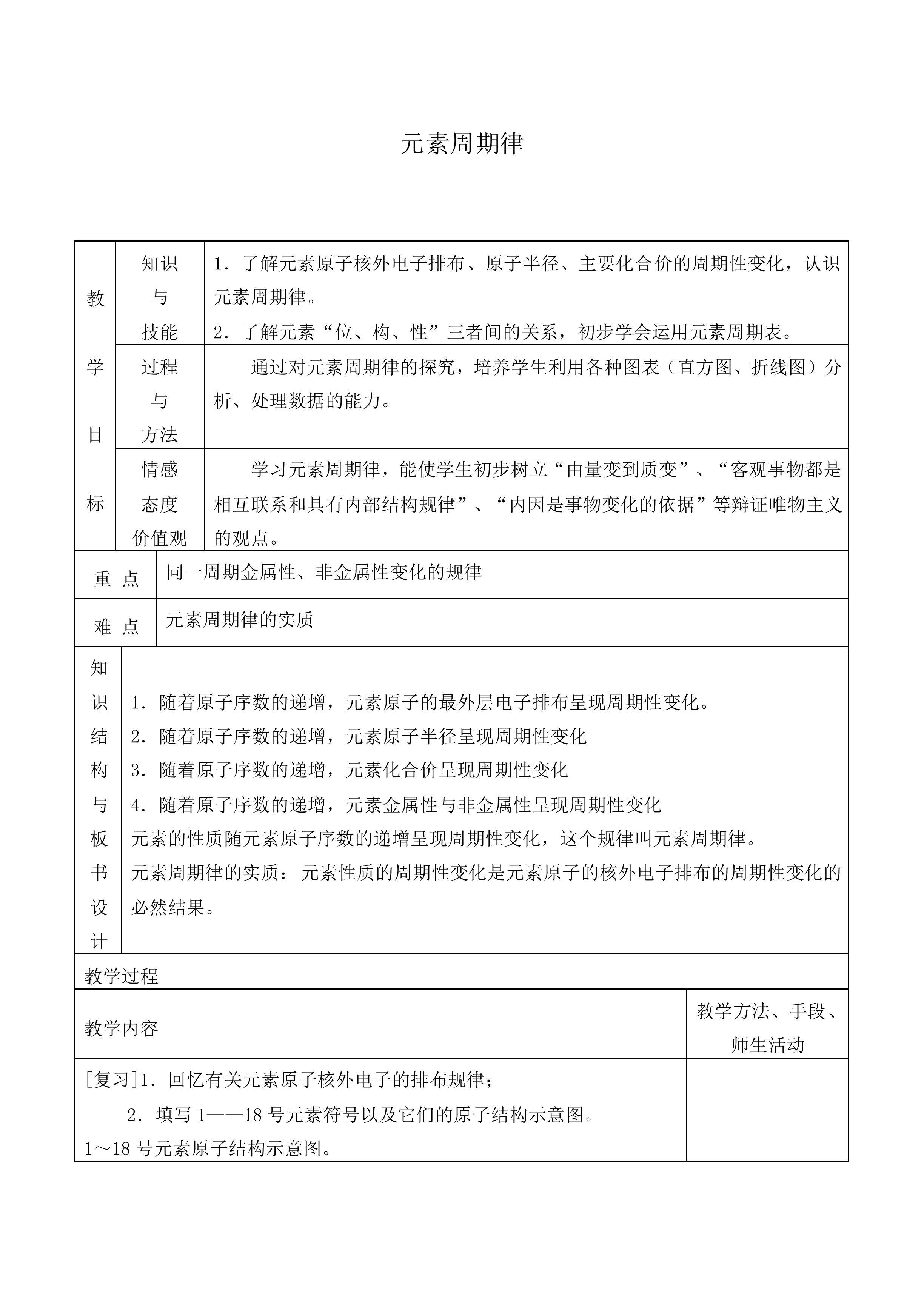 元素周期律_教案6