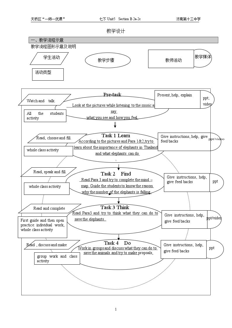 Section B 1a—1d