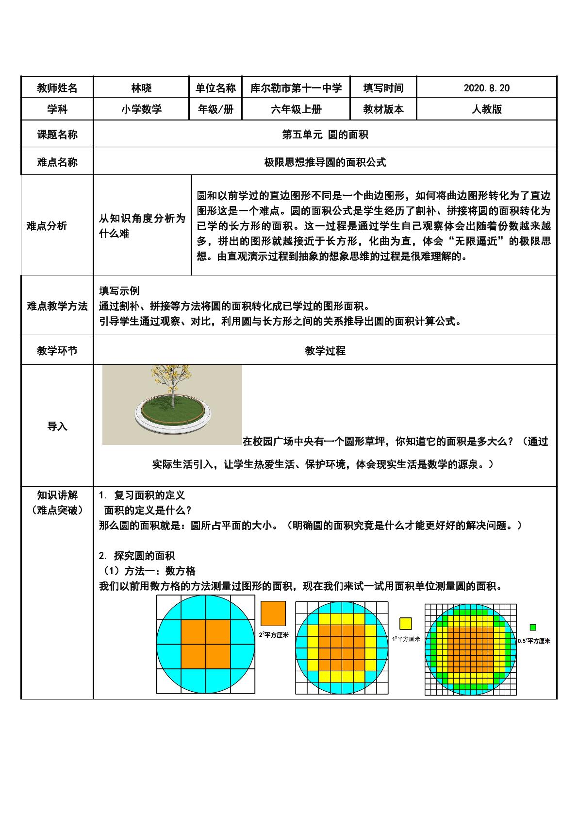 圆的面积