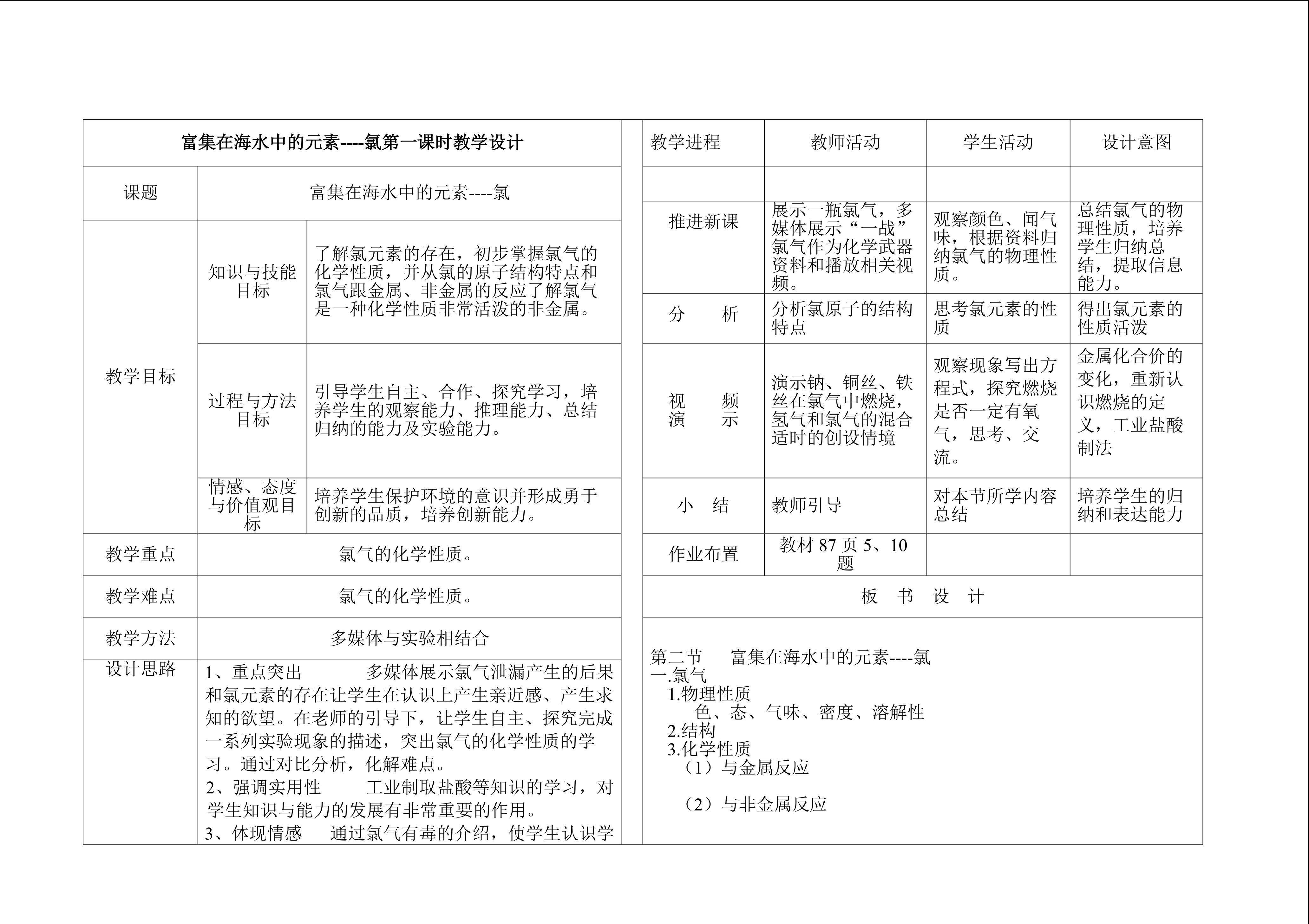 富集在海水中的元素-氯