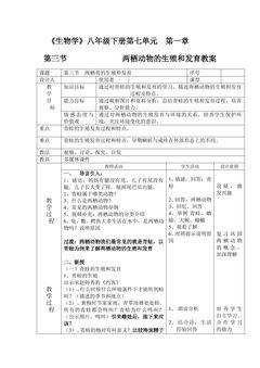 两栖类的生殖与发育