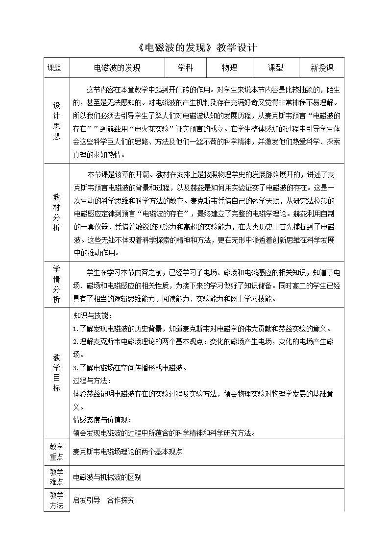 一、电磁波的发现